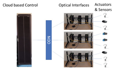 未来光通信基础设施 F5G Advanced演进用例与网络设备制造探讨