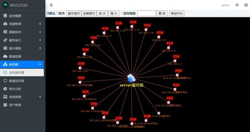 利用WGCloud软件实现化妆品零售企业网络拓扑图的自动绘制与优化管理